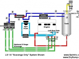 Plumbing Schematics